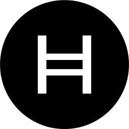 Hedera Hashgraph kopen België met Bancontact